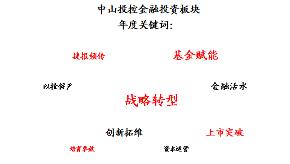 年度關(guān)鍵詞